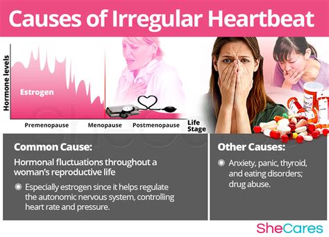 Irregular heartbeat: symptoms and causes .